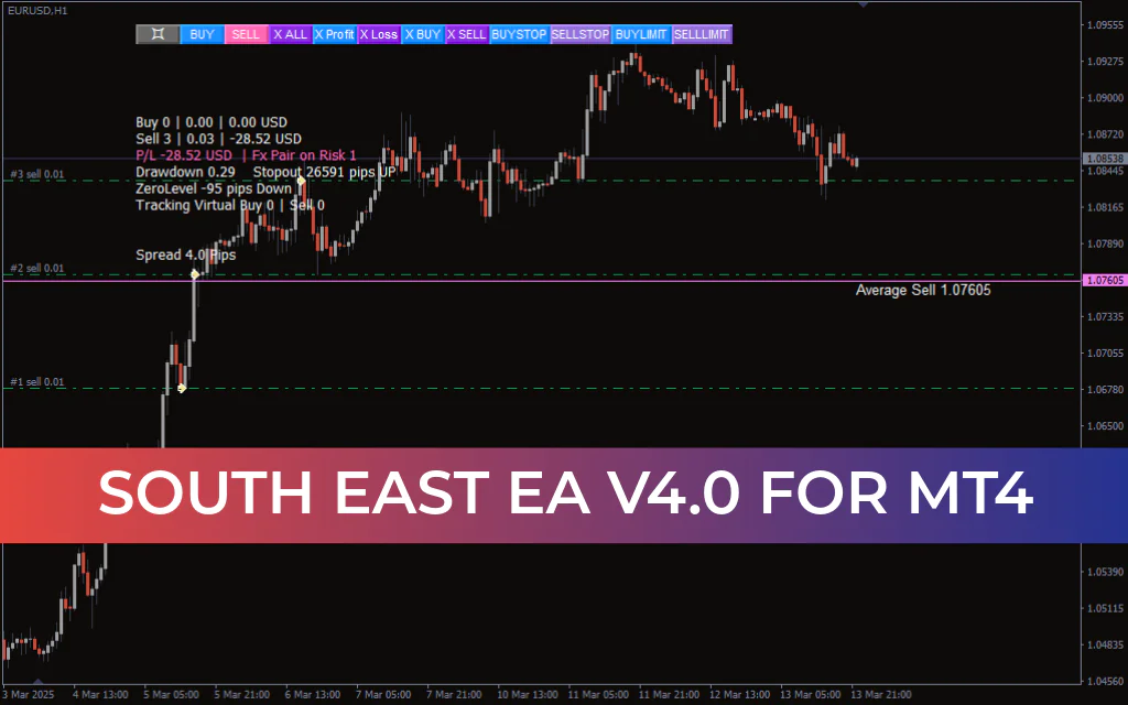 South East EA V4.0 MT4