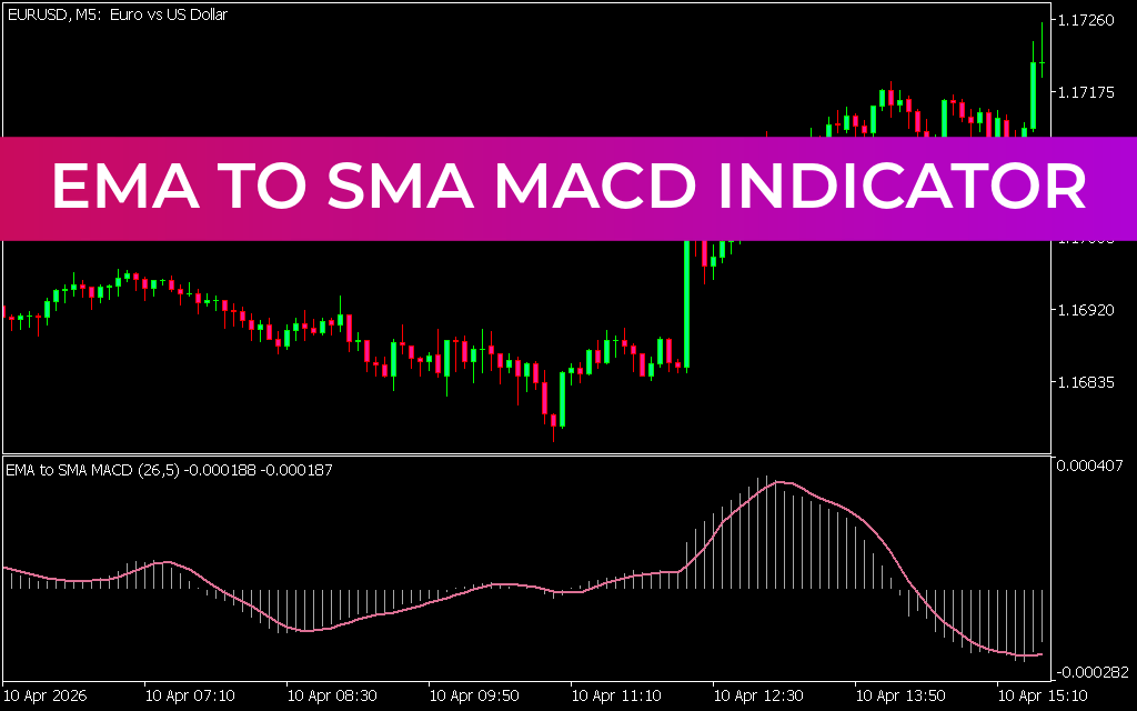 EMA to SMA MACD Indicator