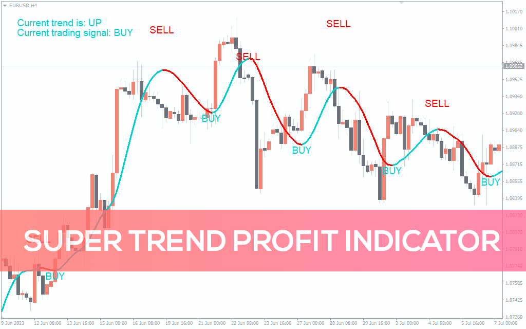 Super-trend-profit-indicator for mt4