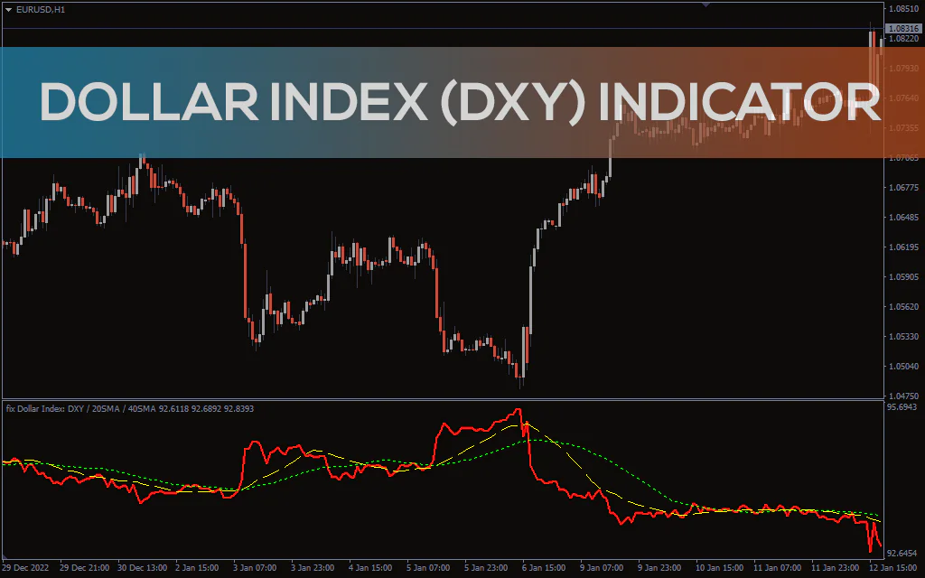 Dollar-index-dxy-indicator for mt4