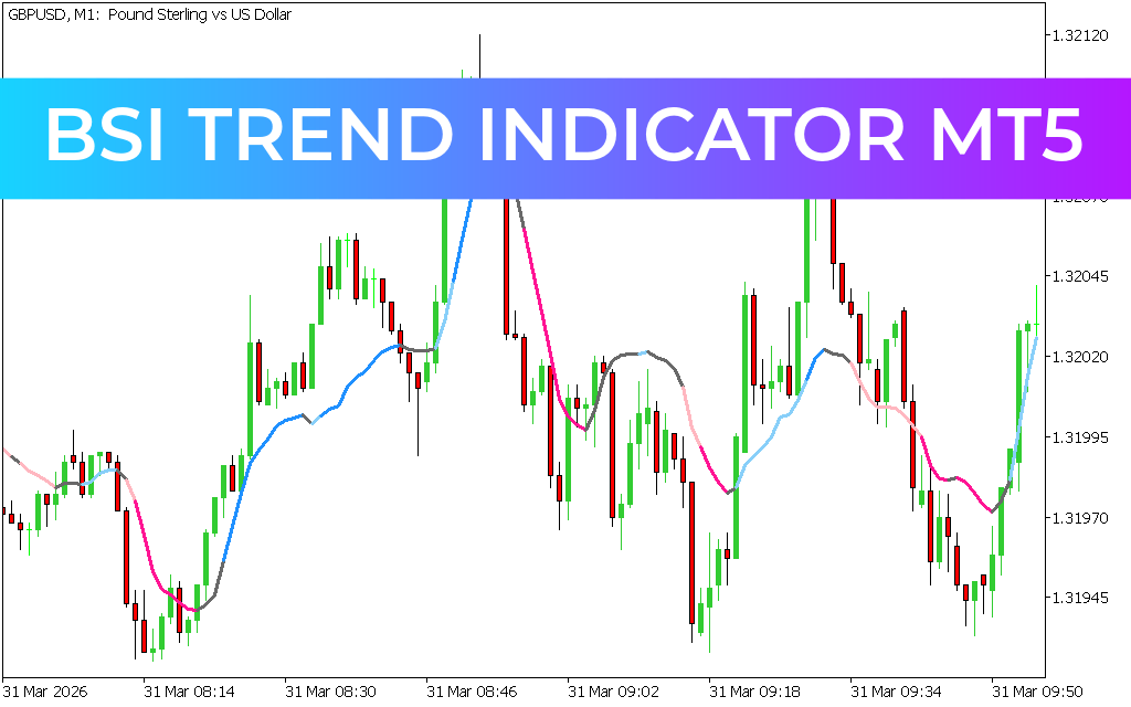 Bsi Trend Indicator mt5