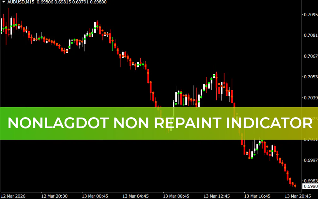 Nonlagdot Non Repaint Indicator