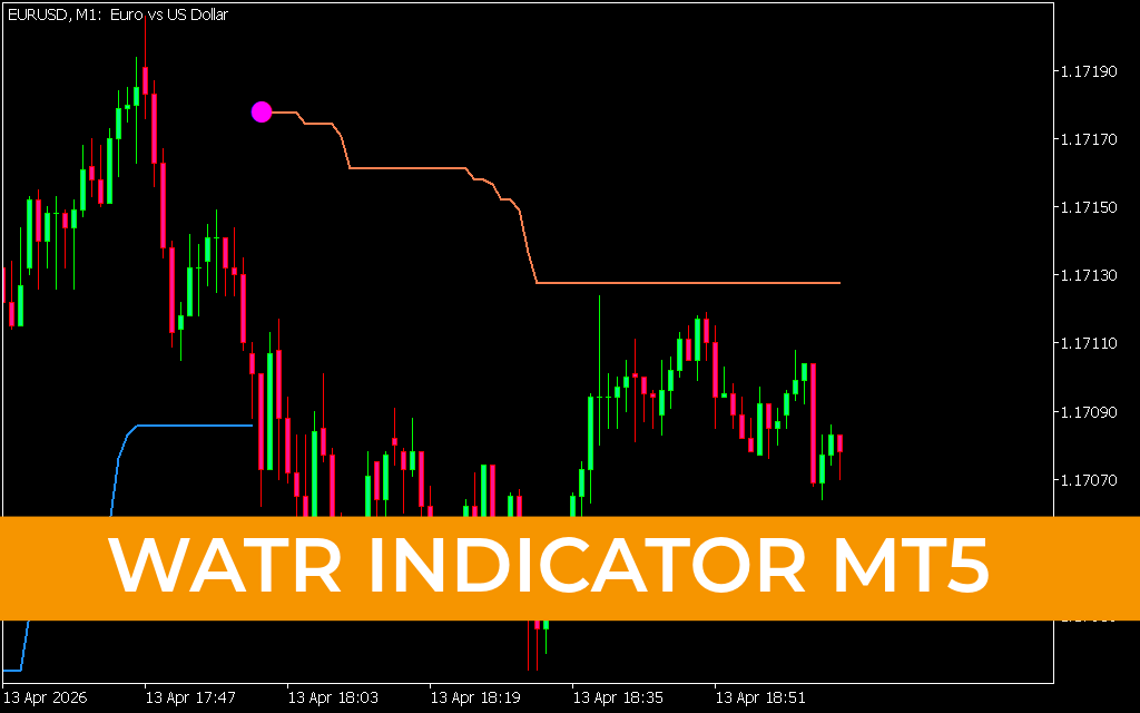 WATR Indicator MT5