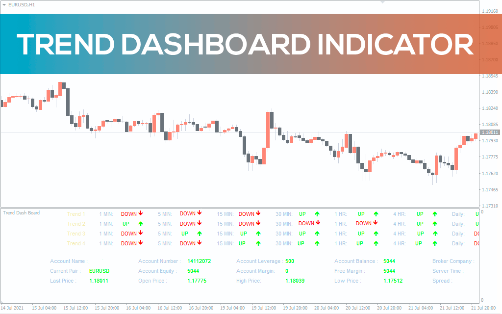 Trend-dashboard-indicator for mt4
