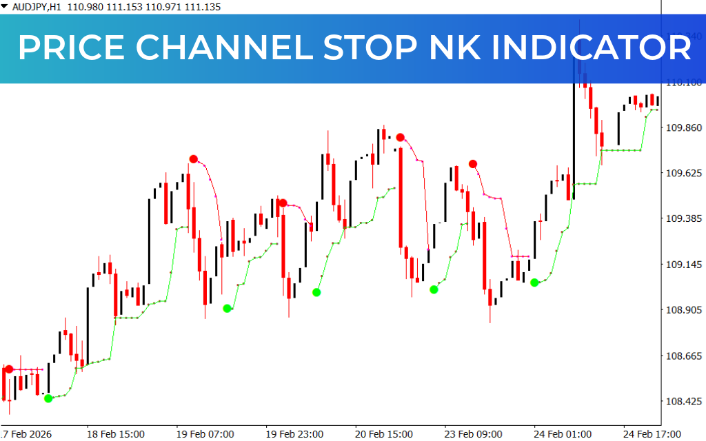 Price Channel Stop NK Indicator