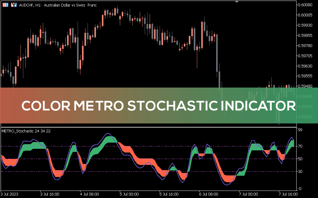 Color-metro-stochastic-indicator-mt5