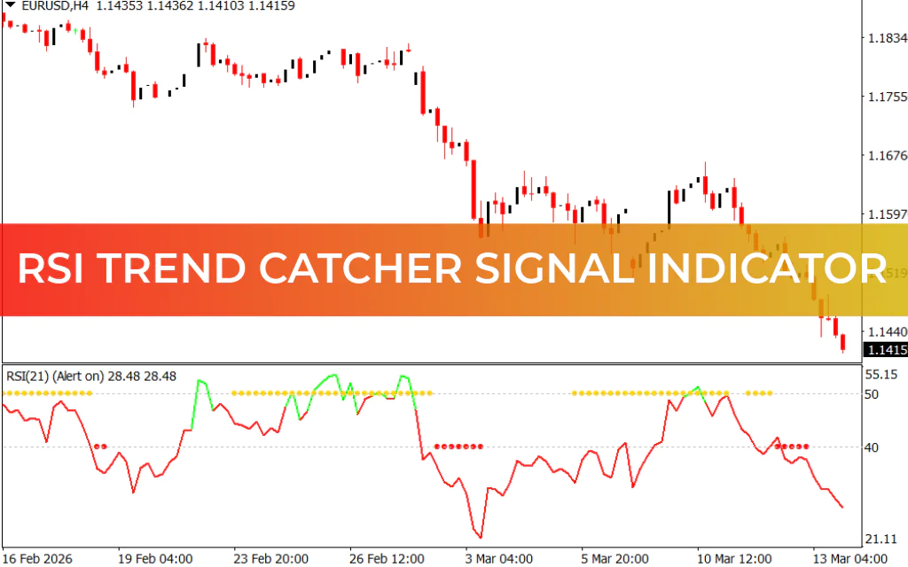 RSI Trend Catcher Signal Indicator