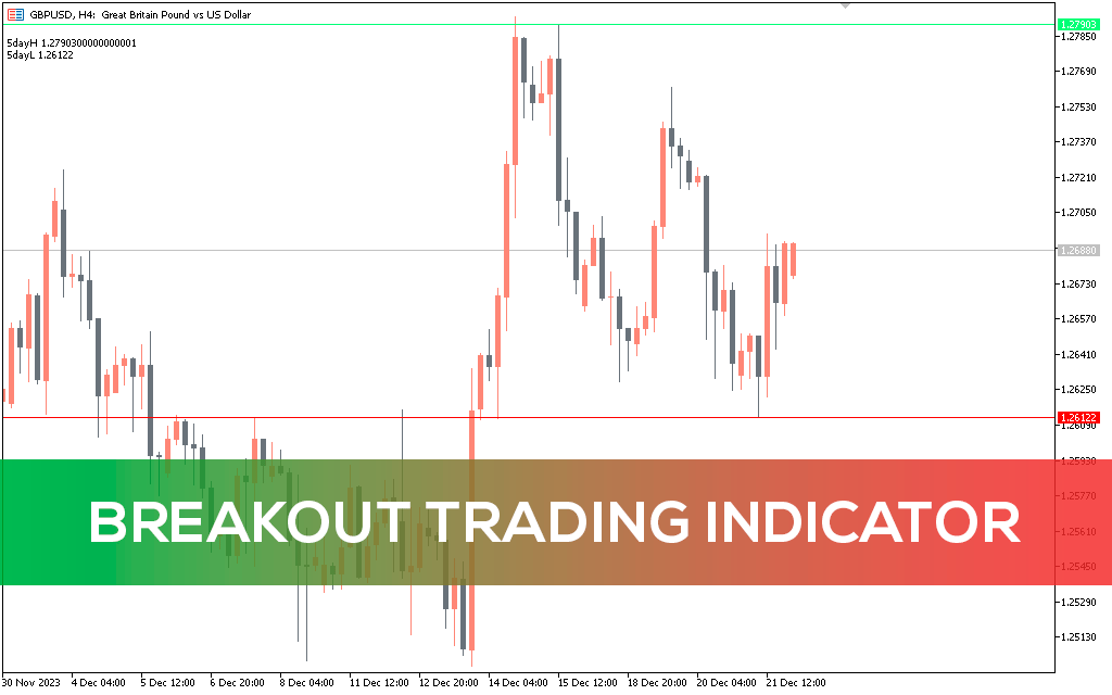 Breakout-trading-indicator-mt5