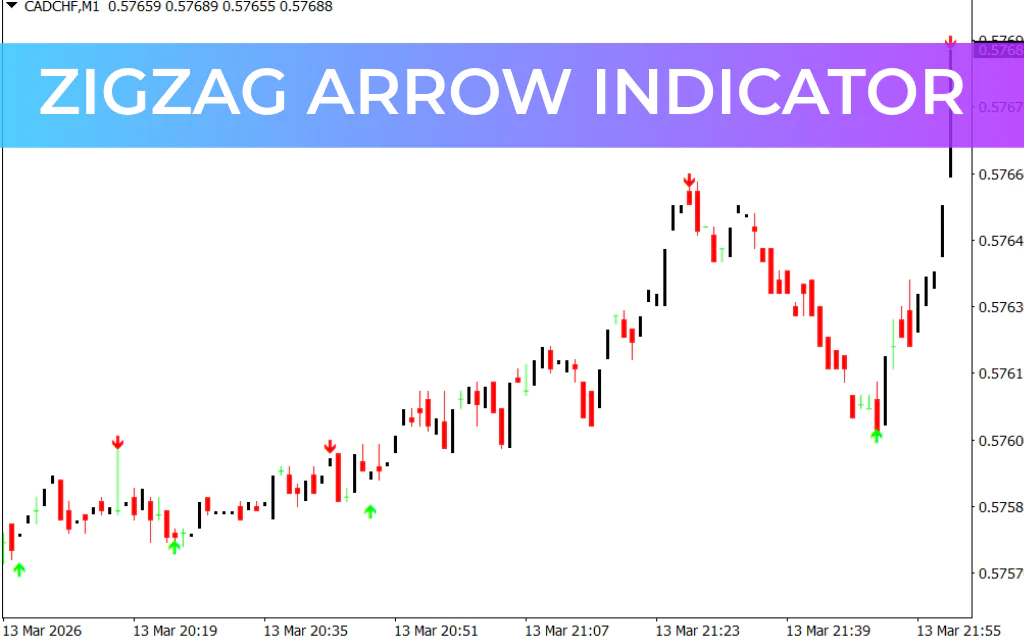 ZigZag Arrow Indicator