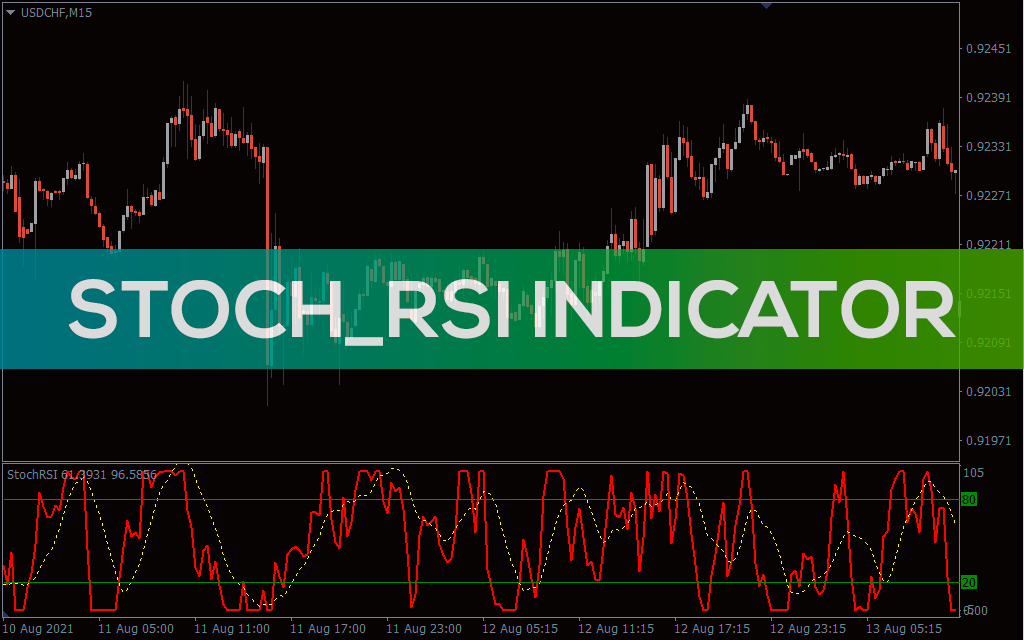 Stochrsi-indicator for mt4