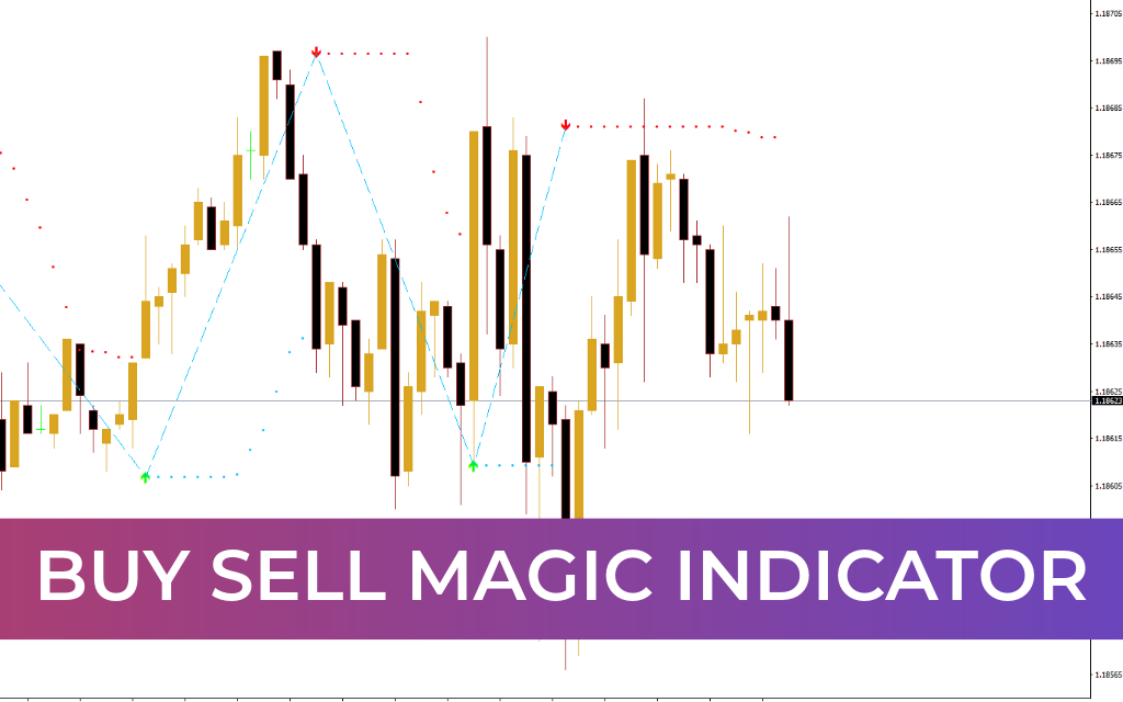 Buy Sell Magic Indicator