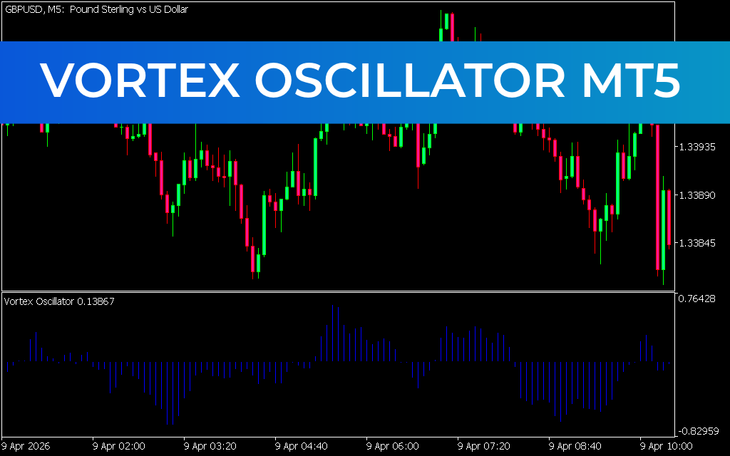 Vortex Oscillator MT5