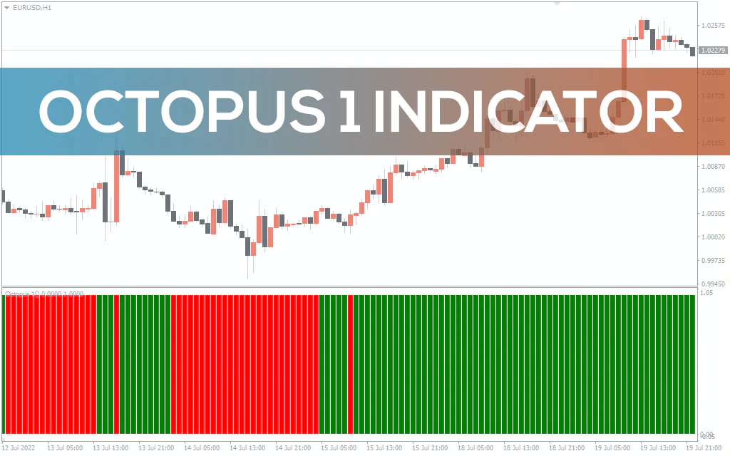 Octopus-1-indicator for mt4