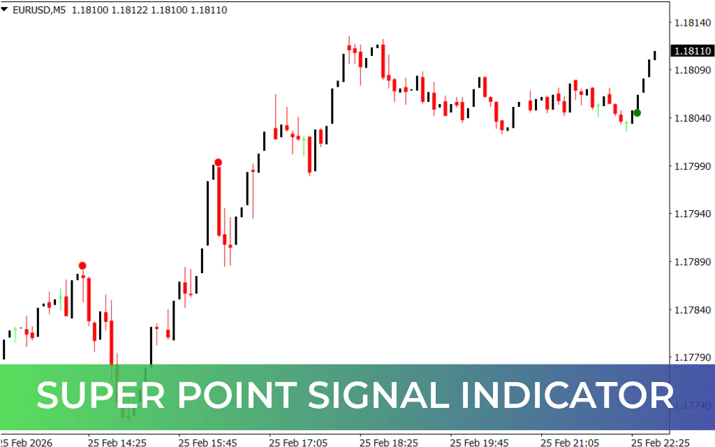 Super Point Signal Indicator