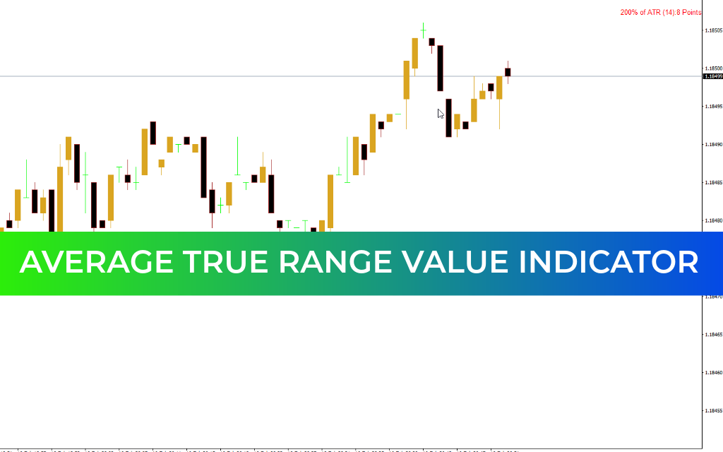 Average True Range Value Indicator