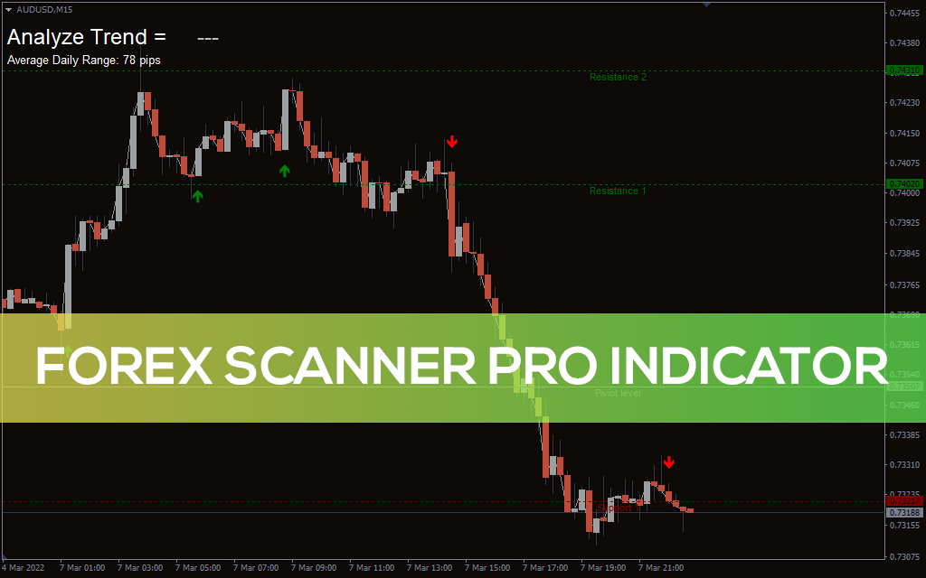 Forex-scanner-pro-indicator for mt4