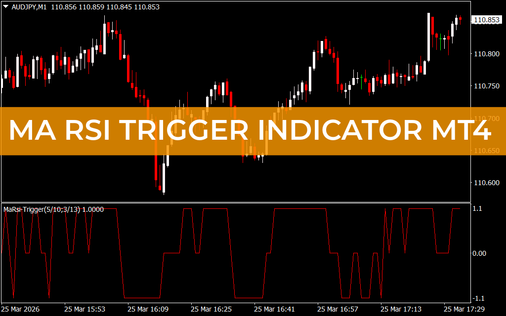 MA RSI Trigger Indicator MT4