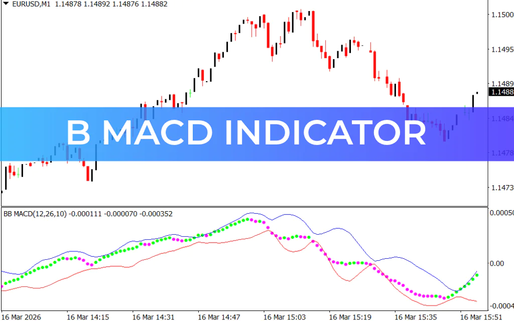 B MACD Indicator