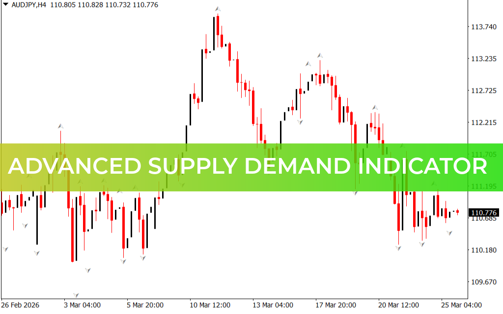 Advanced Supply Demand Indicator