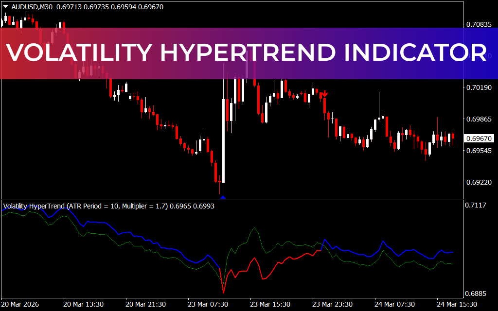 Volatility Hypertrend Indicator