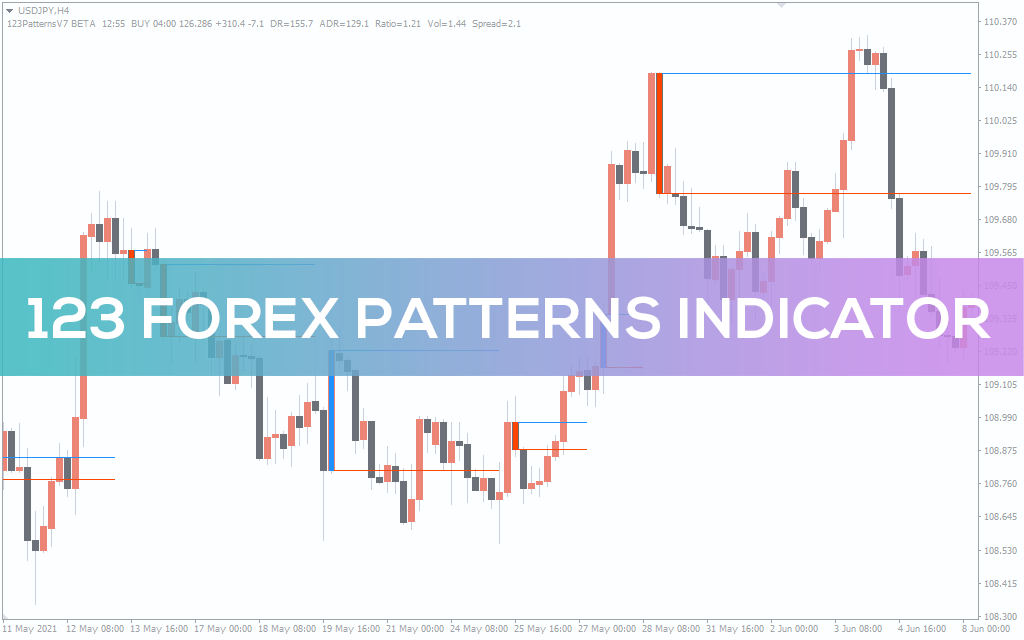 123-forex-patterns-indicator for mt4