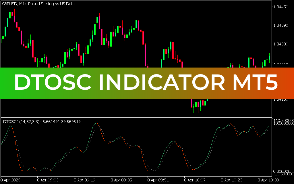 DTOSC Indicator mt5