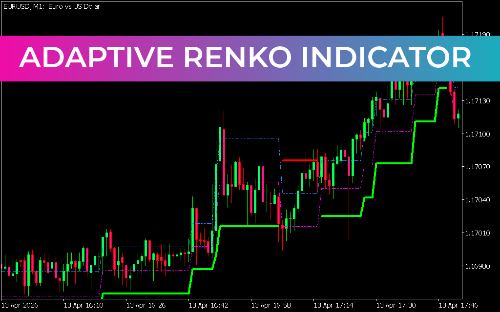 Adaptive Renko Indicator MT5