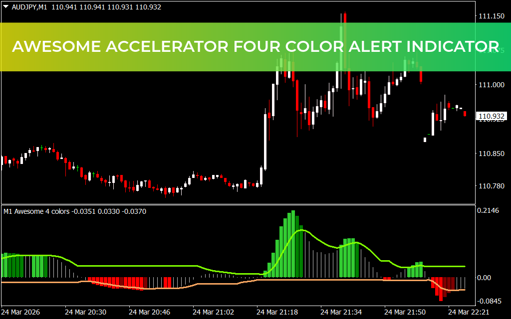 Awesome Accelerator Four Color Alert Indicator