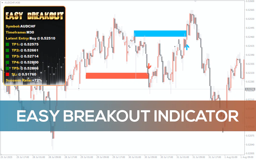 Easy-breakout-indicator for mt4