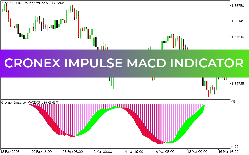 Cronex Impulse MACD Indicator