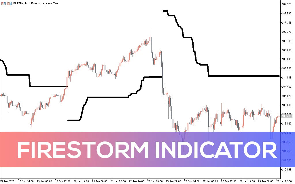 Firestorm-indicator-mt5