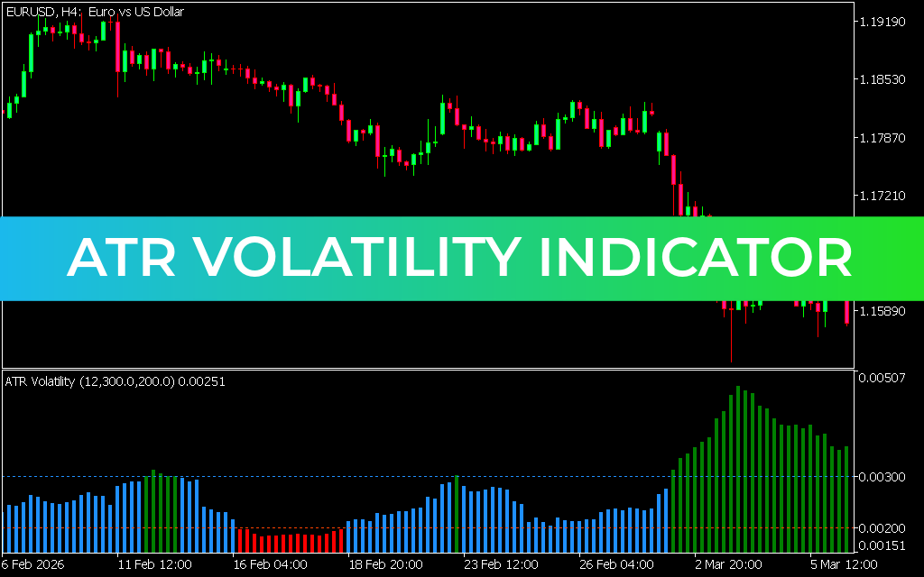 ATR Volatility Indicator