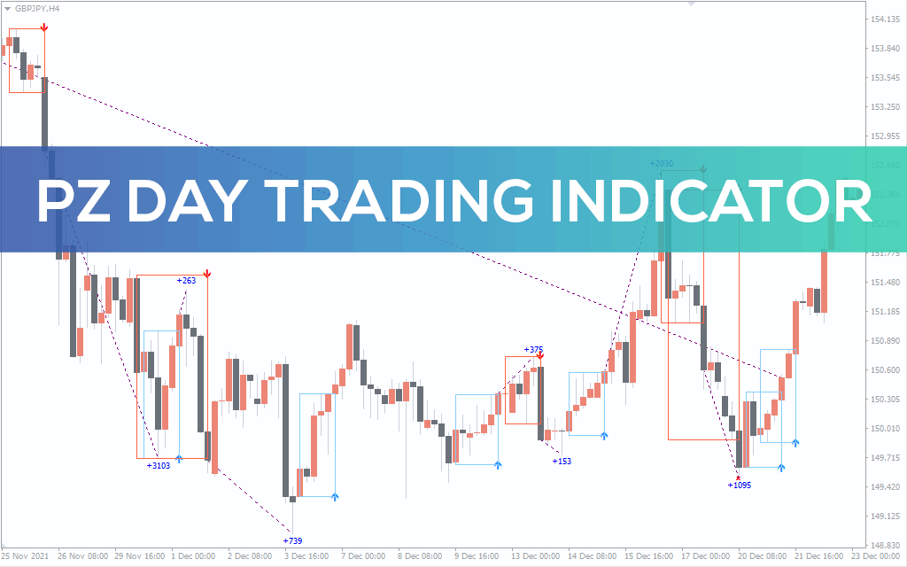 Day-trading-indicator for mt4