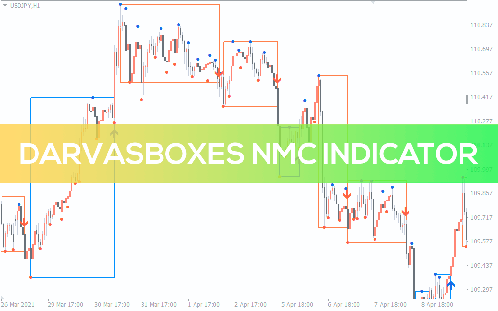 Darvas-boxes-nmc-indicator for mt4