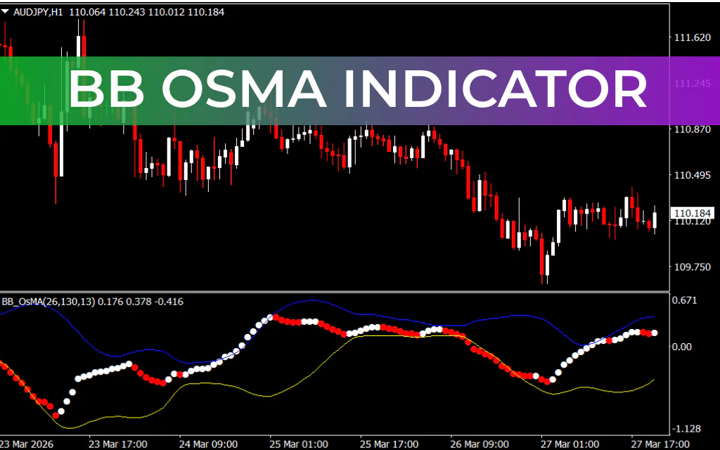 BB OSMA Indicator