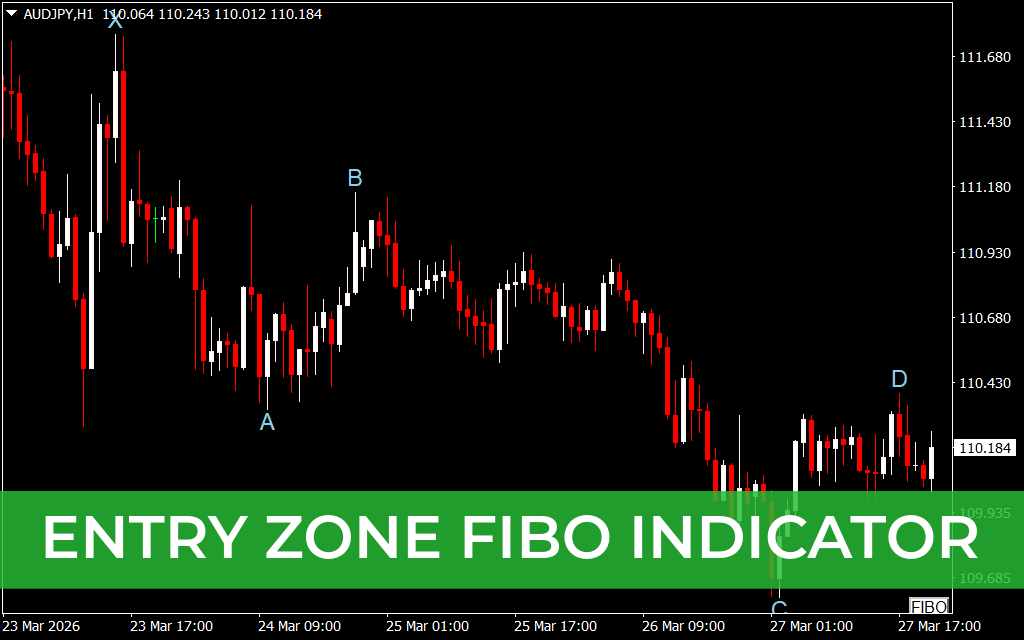Entry Zone Fibo Indicator