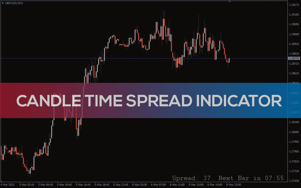 Candle-time-spread-indicator for mt4