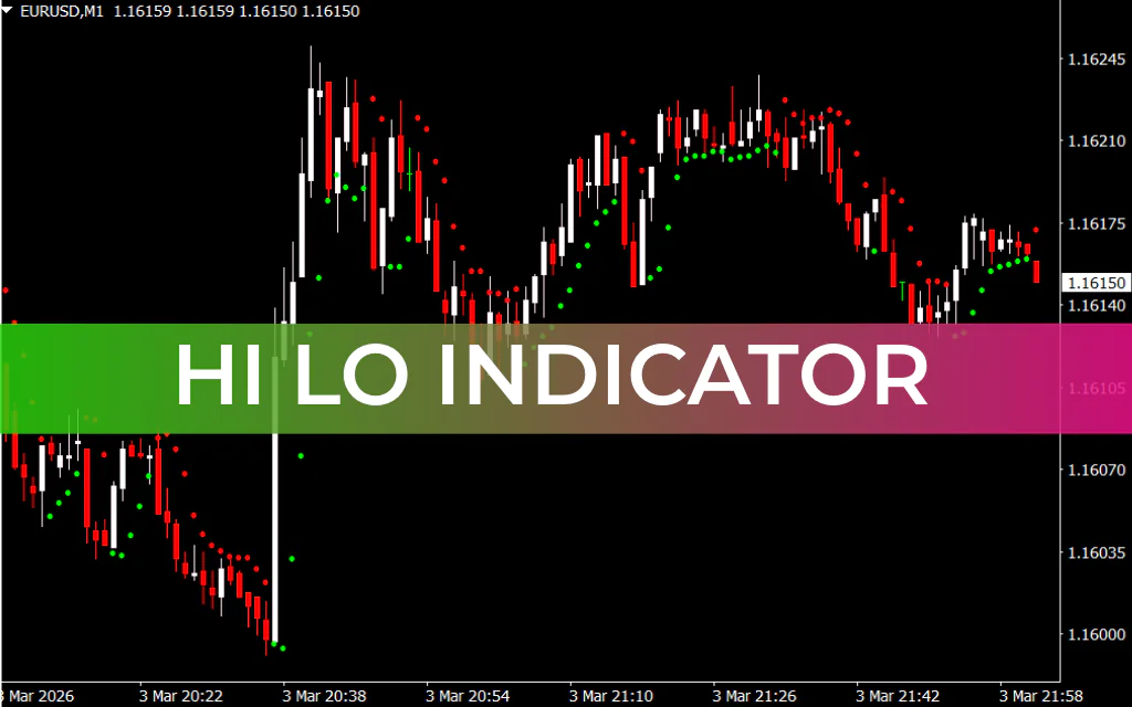Hi Lo Indicator