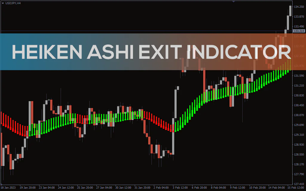 Heiken Ashi Exit Indicator For MT4