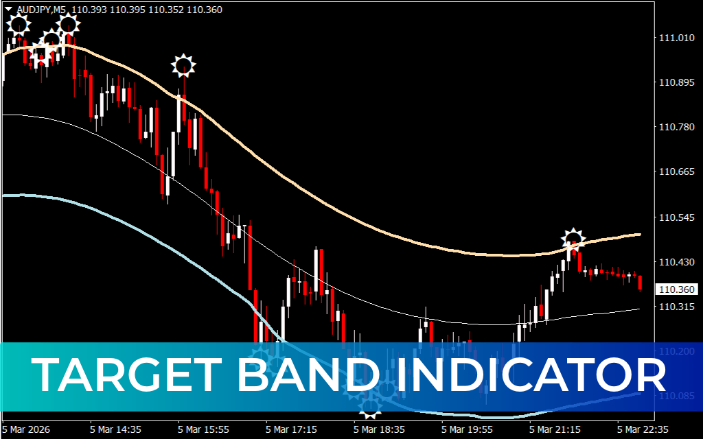 Target Band Indicator