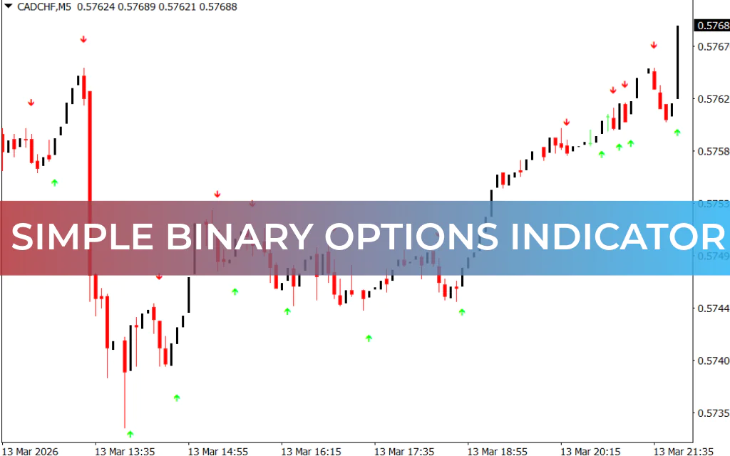 Simple Binary Options Indicator