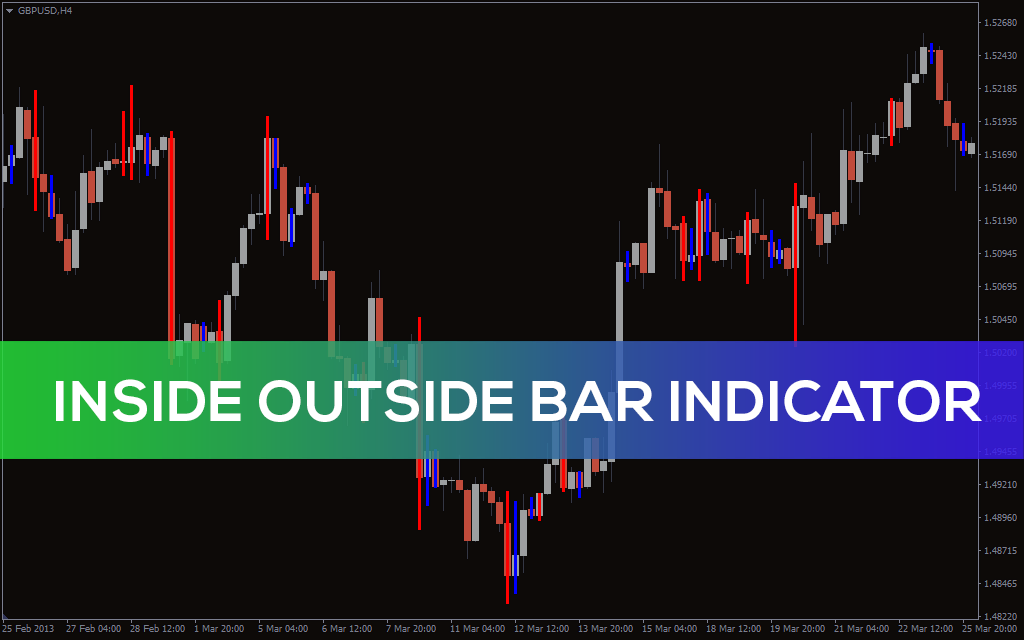 Inside-outside-bar-indicator for mt4