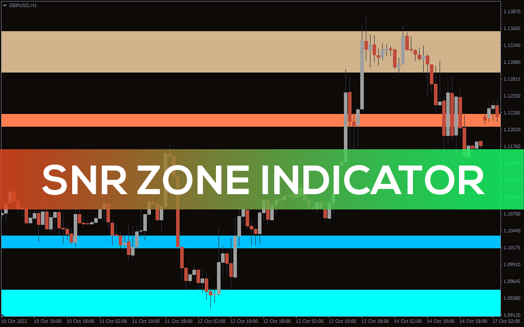 Snr-zone-indicator for mt4