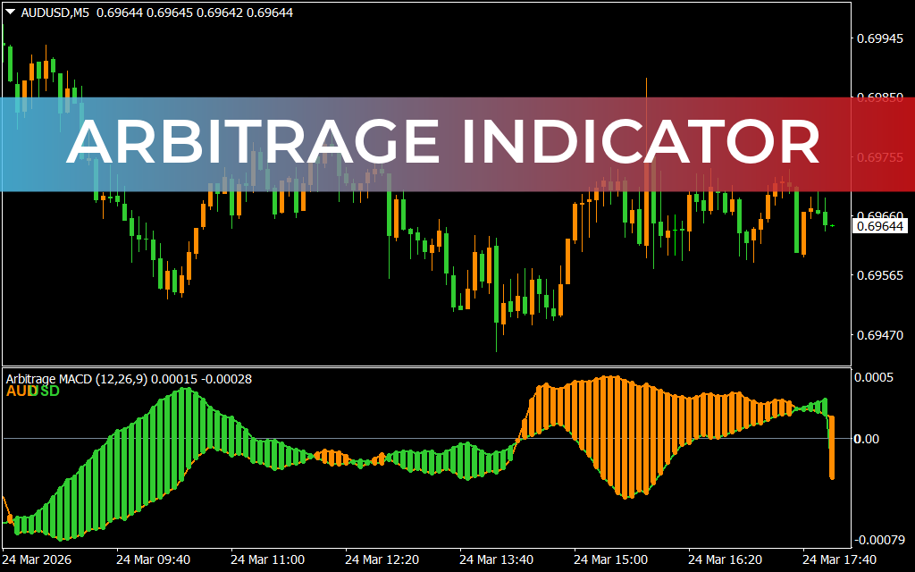 Arbitrage Indicator