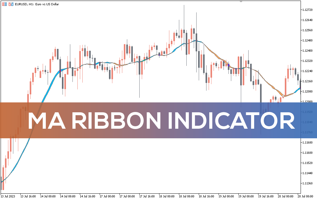 Ma-ribbon-indicator-mt5