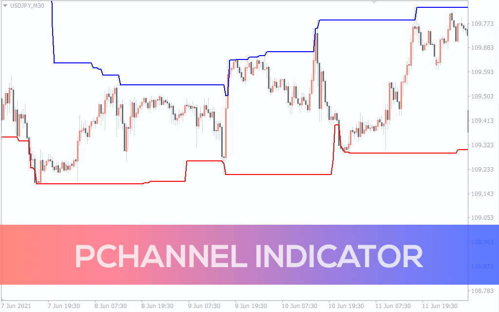 Pchannel Indicator For MT4
