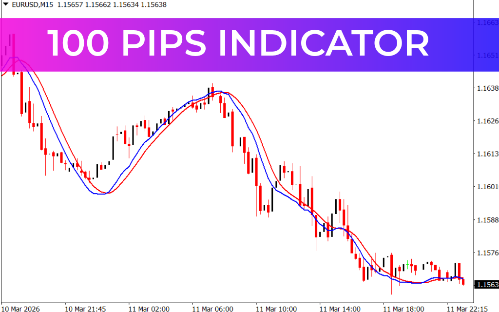 100 Pips Indicator
