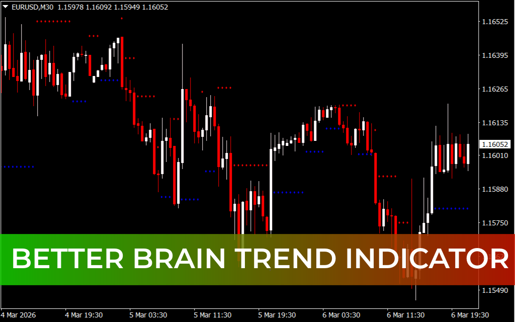 Better Brain Trend Indicator