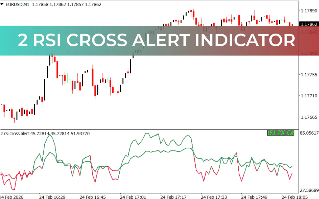 2 RSI Cross Alert Indicator