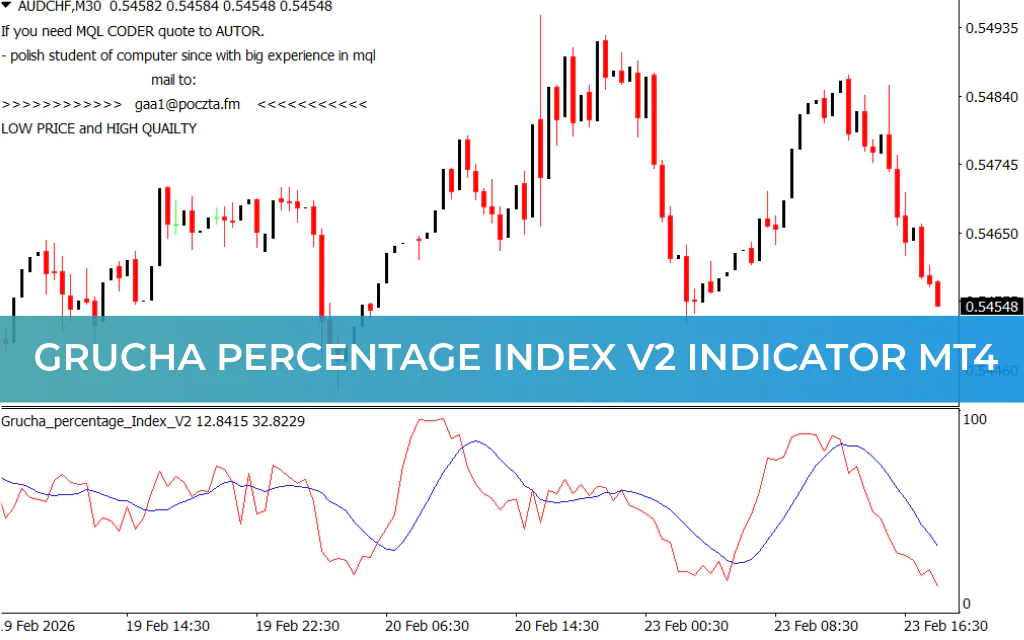 Grucha Percentage Index V2 Indicator MT4